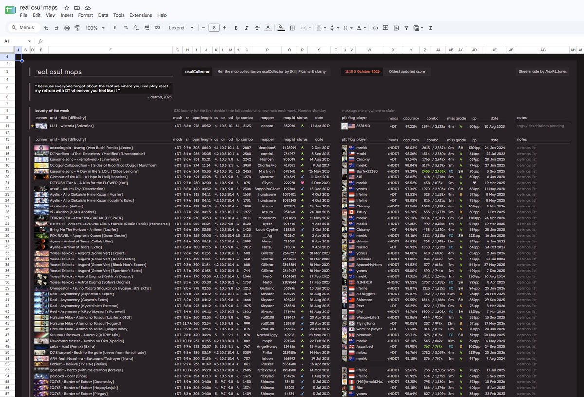 redactdead's tweet photo. @ayyOrca they could never make me hate you, google sheets https://t.co/1EprQhN7lt