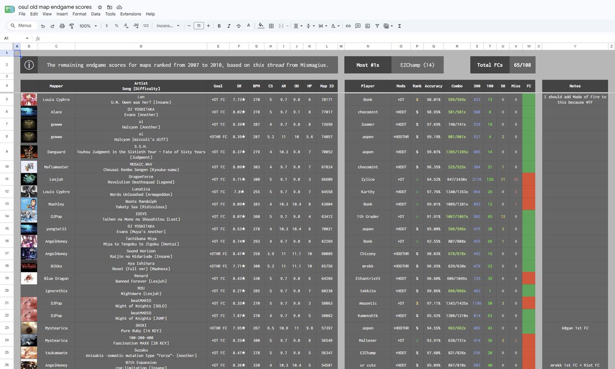 redactdead's tweet photo. @ayyOrca they could never make me hate you, google sheets https://t.co/1EprQhN7lt
