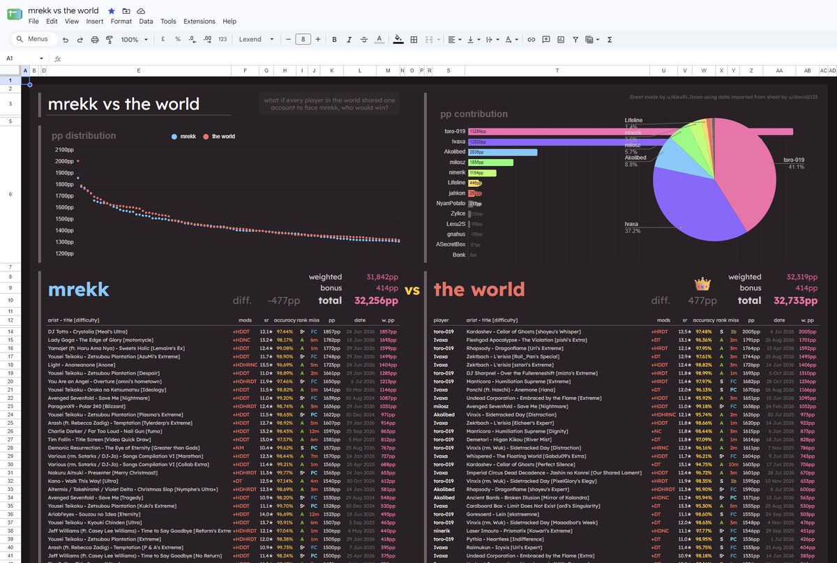 redactdead's tweet photo. @ayyOrca they could never make me hate you, google sheets https://t.co/1EprQhN7lt