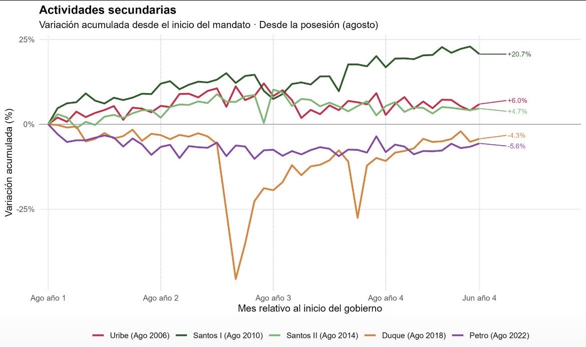 AndresSenior's tweet photo. @veteadodemora @Lili07983982955 @Yepeto3011 Tienes razón, las cifras existen por algo.
Utiliza las millones de neuronas que tienes y mira las siguientes cifras: https://t.co/buSoqu40Bw