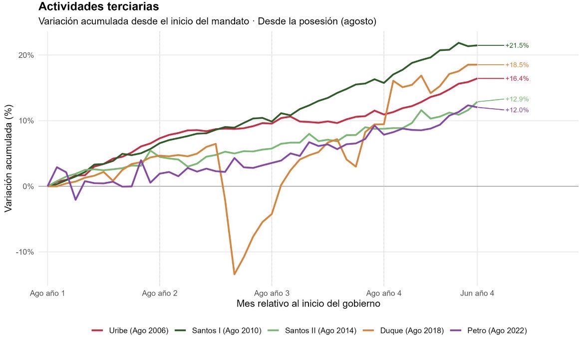 AndresSenior's tweet photo. @veteadodemora @Lili07983982955 @Yepeto3011 Tienes razón, las cifras existen por algo.
Utiliza las millones de neuronas que tienes y mira las siguientes cifras: https://t.co/buSoqu40Bw