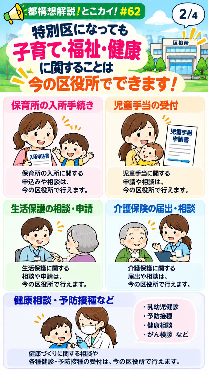 marico_kuroda's tweet photo. 【都構想解説！とこカイ！#62】

💡特別区になったら、今の区役所で何ができるの？

以前の投稿では、特別区になっても今の24区役所は残る計画であることをお伝えしました。

では、実際にどんな手続きや相談ができるのでしょうか？

今回示された事務分担の資料では、保育所の入所手続き、児童手当の受付、生活保護の相談・申請、介護保険の届出、健康相談など、暮らしに身近な仕事は、引き続き今の24区役所で行う計画です。

住民票や税関係の証明書の発行、税の収納、就学に関する受付なども同様です。

一方、4つの特別区の本庁には、企画部門や内部事務、専門的な事務などを集約します。

つまり、住民の皆さんに身近な窓口は今の24区役所に残し、行政の企画や内部事務などは本庁にまとめるという役割分担です。

もちろん、すべての手続きが今の区役所だけで完結するという意味ではありません。

今後も、制度案で示されている具体的な内容を、一つずつ丁寧にお伝えしていきます。

#大阪都構想
#とこカイ
#大阪維新の会