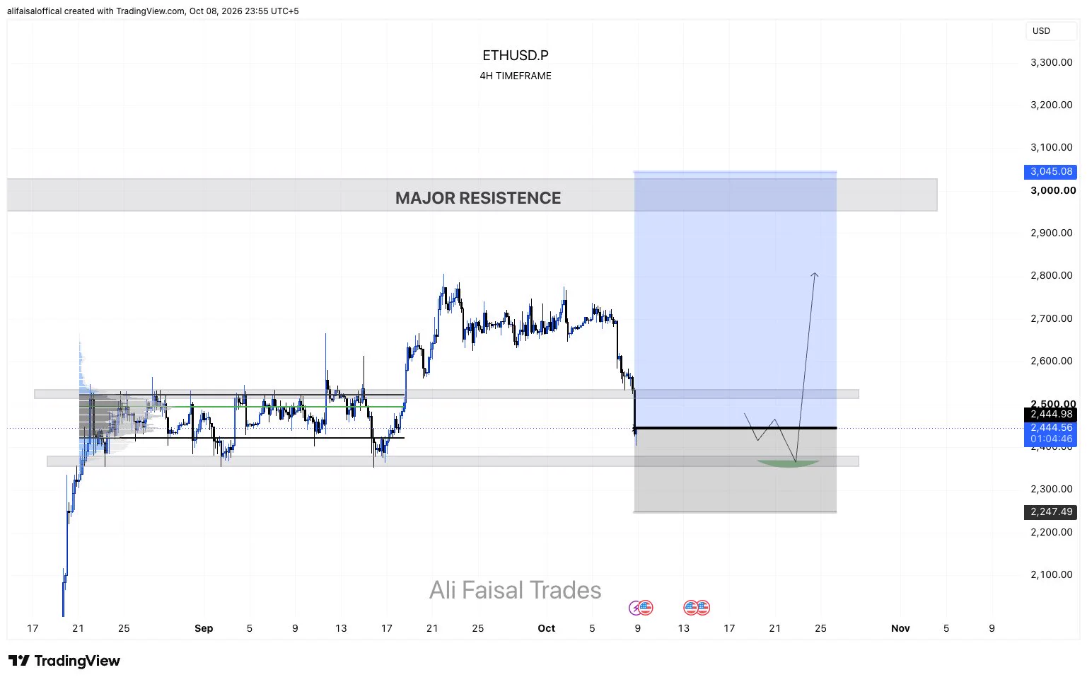 Ali Faisal Trades on X: 