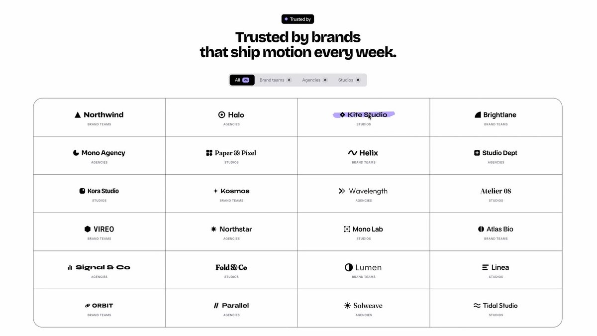 A 'Trusted by' page displaying fictional studio and brand logos categorized under Brand Teams, Agencies, and Studios, with the heading 'Trusted by brands that ship motion every week.'
