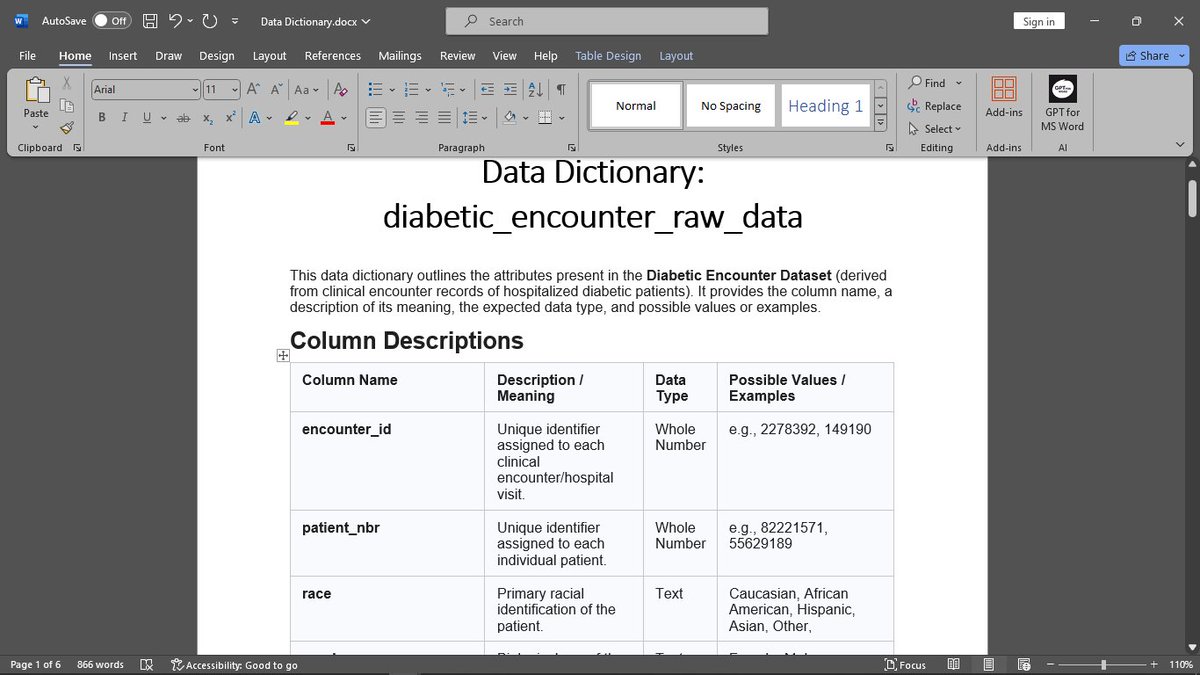 buggseey's tweet photo. Today, I was able to wrap up with cleaning the data, formatting, checking for any irregularities/inconsistencies, removing duplicates.

I split the IDS Mapping into three different files to ease the... 

@The_healfica
@kiki_blacc
#healficahealthdatachallenge https://t.co/1IAn44Cnlu