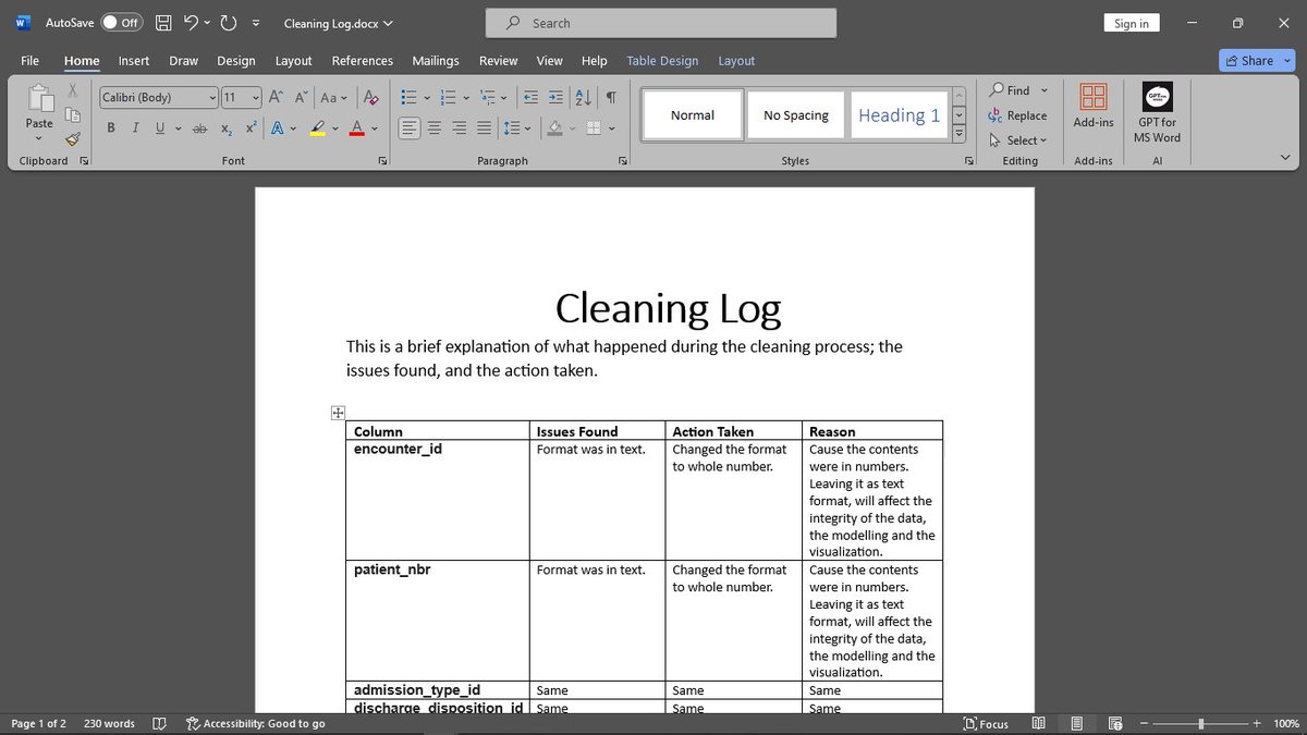 buggseey's tweet photo. Today, I was able to wrap up with cleaning the data, formatting, checking for any irregularities/inconsistencies, removing duplicates.

I split the IDS Mapping into three different files to ease the... 

@The_healfica
@kiki_blacc
#healficahealthdatachallenge https://t.co/1IAn44Cnlu