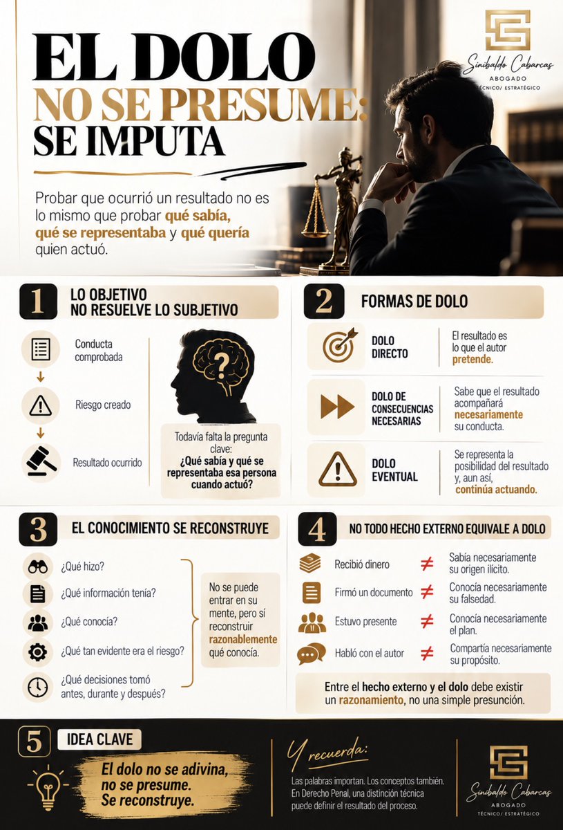 SinibaldoC's tweet photo. ⚖️ EL DOLO NO SE PRESUME: SE IMPUTA

Hay algo que en Derecho Penal parece sencillo hasta que uno intenta probarlo: saber qué hizo una persona no significa saber qué pasaba por su mente cuando lo hizo.

Podemos demostrar una conducta.

Podemos demostrar un resultado.

Incluso podemos demostrar que esa conducta creó un riesgo penalmente desaprobado.

Y, aun así, todavía queda una pregunta: ¿qué conocía realmente quien actuó?

Ahí comienza la imputación subjetiva.

1️⃣ EL RESULTADO NO NOS DICE, POR SÍ SOLO, QUÉ SABÍA EL AUTOR

Cuando conocemos cómo terminó la historia, aparece una tentación peligrosa: “Si ocurrió, debía saber que podía ocurrir”.

Pero eso no basta.

El dolo no puede construirse hacia atrás únicamente desde el resultado.

Hay que volver al momento de la acción y reconstruir:

🔎 Qué información tenía la persona.

🔎 Qué circunstancias conocía.

🔎 Qué riesgo podía representarse.

🔎 Qué significado tenía para ella continuar actuando.

Lo objetivo nos dice qué pasó. 

Lo subjetivo exige explicar qué puede atribuirse al autor respecto de ese hecho.

2️⃣ HABLAR DE DOLO ES HABLAR DE UNA RELACIÓN CON EL HECHO

Hay situaciones relativamente claras.

🎯 Dolo directo: el resultado forma parte de aquello que el autor quiere realizar.

🎯Consecuencias necesarias: aunque no sean su objetivo principal, sabe que acompañarán necesariamente su conducta.

Pero hay una zona mucho más difícil: el dolo eventual.

Aquí el problema no se resuelve diciendo simplemente: “sabía que podía pasar”.

La verdadera discusión es determinar cuándo el conocimiento del riesgo y la decisión de seguir actuando permiten una atribución dolosa y cuándo seguimos en el terreno de la imprudencia.

Esa frontera es una de las más delicadas de la teoría del delito.

3️⃣ NADIE PUEDE ENTRAR DIRECTAMENTE EN LA MENTE DEL OTRO

Por eso el dolo normalmente debe reconstruirse a partir de hechos externos.

¿Qué hizo antes?

¿Qué sabía?

¿Qué información recibió?

¿Qué tan evidente era el riesgo?

¿Qué decisiones tomó?

¿Qué hizo después?

Todo eso puede aportar elementos.

Pero hay que evitar un error: un indicio no contiene automáticamente la conclusión.

Por ejemplo:

Recibió dinero ≠ sabía necesariamente su origen ilícito.

Firmó un documento ≠ conocía necesariamente su falsedad.

Estuvo presente ≠ conocía necesariamente el plan.

Habló con quien cometió el delito ≠ compartía necesariamente su propósito.

Esos hechos pueden ser importantes.

Pero entre ellos y la afirmación: “actuó dolosamente”
debe existir un razonamiento.

🎯 AQUÍ ESTÁ EL PUNTO PARA EL LITIGANTE

Cuando una acusación afirma: “actuó con dolo”
la pregunta no debería ser si la frase suena convincente.

Hay que descomponerla.

🔎 ¿Qué sabía concretamente?

🔎 ¿Qué hechos permiten atribuirle ese conocimiento?

🔎 ¿Qué riesgo se representaba?

🔎 ¿Qué permite afirmar que continuó actuando pese a esa representación?

🔎 ¿Estamos demostrando dolo o simplemente leyendo el resultado hacia atrás?

Ahí puede estar la diferencia entre una imputación subjetiva correctamente construida y una simple presunción.

🧠 PENSEMOS COMO JURISTAS

El dolo no aparece porque el resultado sea grave.

Tampoco porque la conducta nos parezca sospechosa.

Y mucho menos porque después todo parezca “obvio”.

El dolo debe reconstruirse desde aquello que puede atribuirse razonablemente al autor en el momento de actuar.

Ese es el verdadero problema.

💊 REGLA PRÁCTICA

TIPICIDAD OBJETIVA ➡️ ¿Qué ocurrió y qué riesgo creó la conducta?

IMPUTACIÓN SUBJETIVA ➡️ ¿Qué puede atribuirse al autor respecto de ese hecho?

DOLO ➡️ exige justificar una determinada relación cognitiva y volitiva con la conducta y sus consecuencias.

PRUEBA DEL DOLO ➡️ se construye desde hechos e indicios, no desde una presunción.

Probar el resultado no es probar el dolo.

Y quizá la forma más sencilla de recordarlo sea esta: el dolo no se adivina, no se presume y no se deduce solo porque algo salió mal. Se reconstruye.

Y recuerda:
Las palabras importan. Los conceptos también.
En Derecho Penal, una distinción técnica puede definir el resultado del proceso.