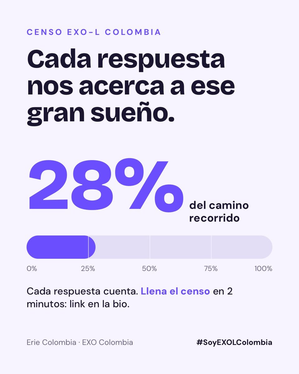 EXOL_COLOMBIA's tweet photo. 📢 EXO-Ls ¡Llegamos al 28% de la meta de respuestas en nuestro registro! 📊🇨🇴

Necesitamos más respuestas para armar un informe sólido. Si no te has registrado o conoces a alguien más, ¡comparte el link! 💪✨

🖇️ https://t.co/HcUwy8P3fs

Cada respuesta cuenta 🖤

¡WE ARE ONE! 🤍 https://t.co/I34iE9szg5