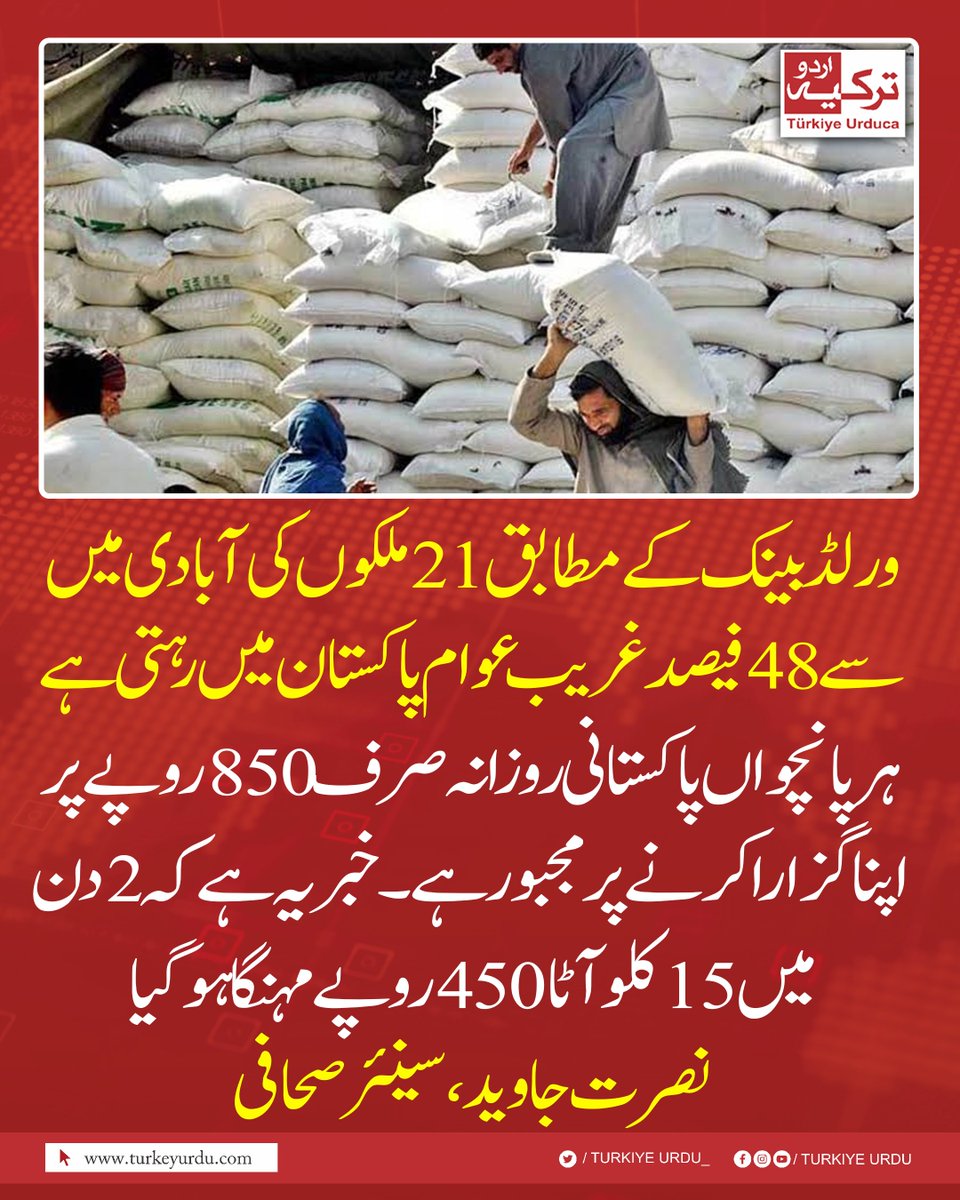 TurkiyeUrdu_'s tweet photo. ورلڈ بینک کے مطابق 21 ملکوں کی آبادی میں سے 48 فیصد غریب عوام پاکستان میں رہتی ہے۔ ہر پانچواں پاکستانی روزانہ صرف 850 روپے پر اپنا گزارا کرنے پر مجبور ہے۔ خبر یہ ہے کہ  2دن میں 15 کلو آٹا  450 روپے مہنگا ہو گیا ہے۔ نصرت جاوید، سینئر صحافی https://t.co/5WQGrQHJm6