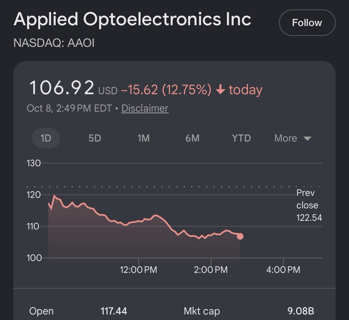 aleabitoreddit's tweet photo. Can someone explain how media headlines about OpenAI’s ~$50B ARR…

(vs. ~$70B from incorrect accounting comparisons with Anthropic)

Somehow ends a 3-5 year laser shortage with $AAOI or memory shortage with $MU?

Hint: it doesn’t. https://t.co/FiVsvg8I0G