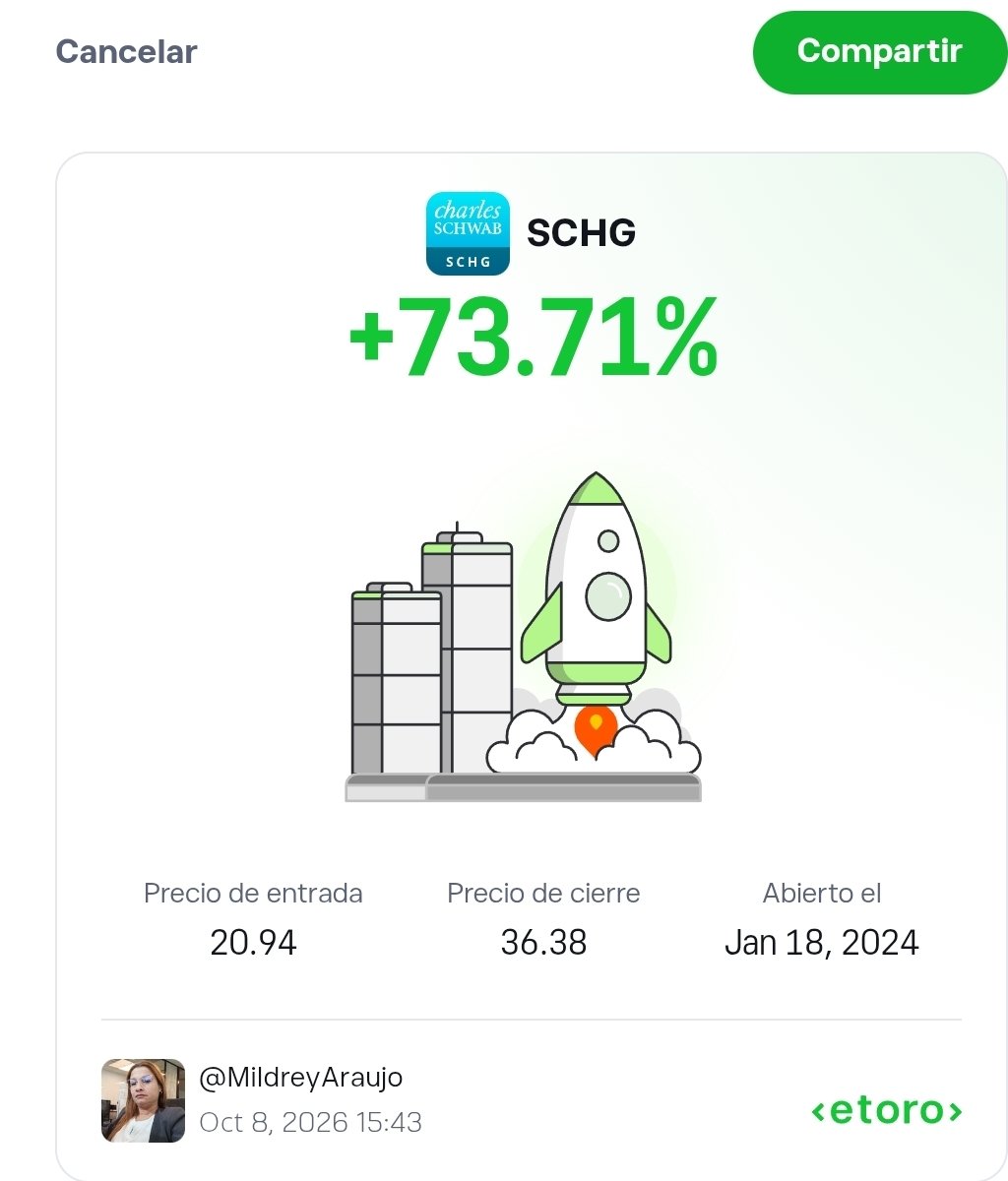 maylinaraujop's tweet photo. 🚀 Cerré mi última posición de $SCHG : +73,71%

Entré en enero de 2024 a $20,94 y cerré a $36,38.

Hace meses vengo consolidando mi cartera en un solo ETF como núcleo: $SPYG . Esta fue la última pieza que quedaba.

No fue por miedo ni por timing. Fue para tener una cartera más simple y fácil de seguir.