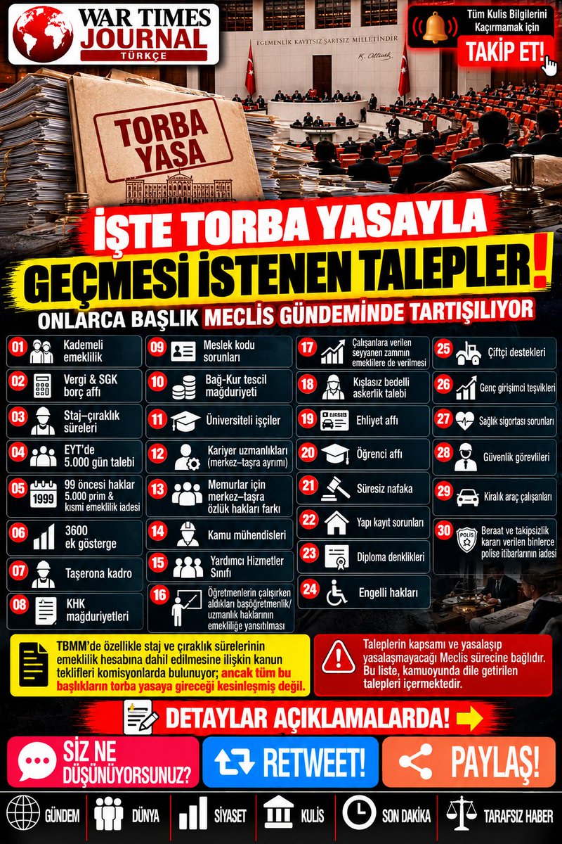 WarTimesJournal's tweet photo. #SONDAKİKA Torba yasa kapsamında kamuoyunda uzun süredir gündeme gelen çok sayıda talep bulunuyor. Kademeli emeklilik, staj ve çıraklık süreleri, EYT’de 5.000 gün, 3600 ek gösterge, taşerona kadro, Bağ-Kur, KHK mağduriyetleri, öğrenci ve ehliyet affı gibi başlıklar öne çıkıyor. TBMM’de bazı konulara ilişkin kanun teklifleri de komisyonlarda bulunuyor.
