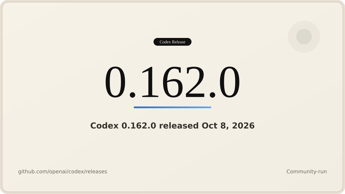 CodexReleases's tweet photo. Codex CLI 0.162.0 is out!

Highlights:
- URLs are now clickable in TUI approval headers, questions, MCP prompts, warnings, banners, and verification prompts, including when links wrap across lines.
- Tools for creating and listing managed Git worktrees from trusted local projects are available when the worktrees feature is enabled.
- Tasks can be pinned in the agent Command Center with `p` and kept in a shared Pinned group when supported by the server.
- apply_patch now preserves existing CRLF line endings unconditionally.

Complete details in thread ↓