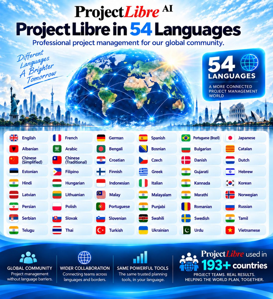 ProjectLibre's tweet photo. Project Online is retired. ProjectLibre Cloud, #1 alternative, has a built-in AI Copilot: describe your project, get a real CPM schedule with WBS, dependencies and critical path. .MPP import.
https://t.co/ejiLCnAHuk
#ProjectManagement #MSProject #Primavera #AI https://t.co/y90SidVQzG