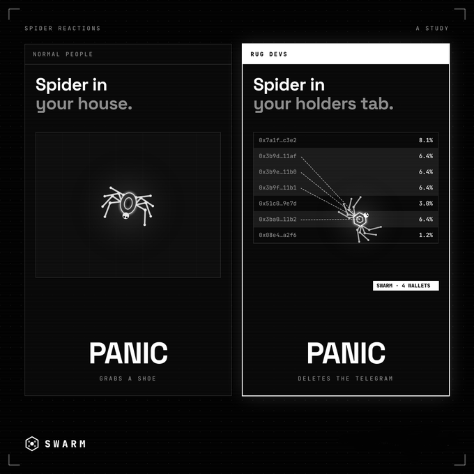 SWARMENGINE_x's tweet photo. Some people are scared of spiders.
Some people should be. https://t.co/cekGlHM3SU