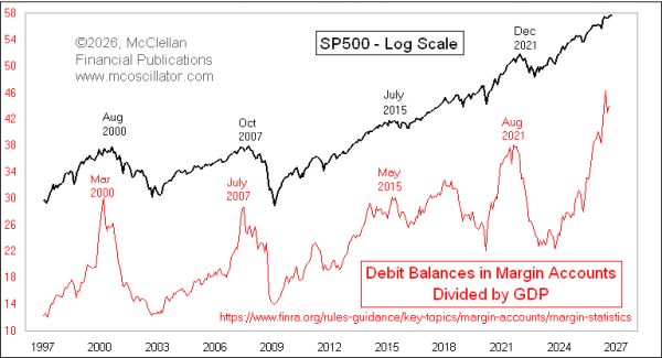McClellanOsc's tweet photo. My latest Chart In Focus article, "7-Year Cycle in Margin Debt", is posted at my Home page. The article is more than just this chart, so please read before offering comment. https://t.co/KHy1I38TXk