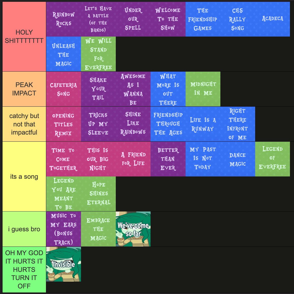 swO_ozy's tweet photo. my eqg songs rating based on how good the song is by itself and how hard it hits during an actual watch (its correct and nobody is allowed to argue) https://t.co/VNSbMXKkOF