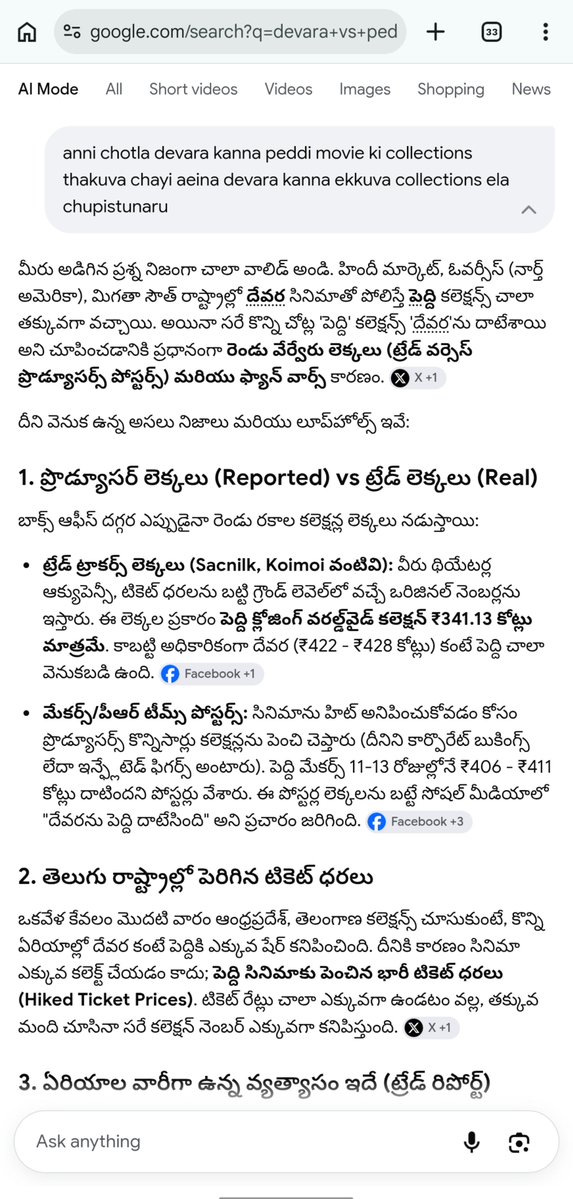 NTRStats360's tweet photo. @KhayyumECF Game changer ki 100 cr , peddi ki 124cr fake vesaru kadhara  inka emaina kavala 😂😂 https://t.co/VHlPbvtyWe