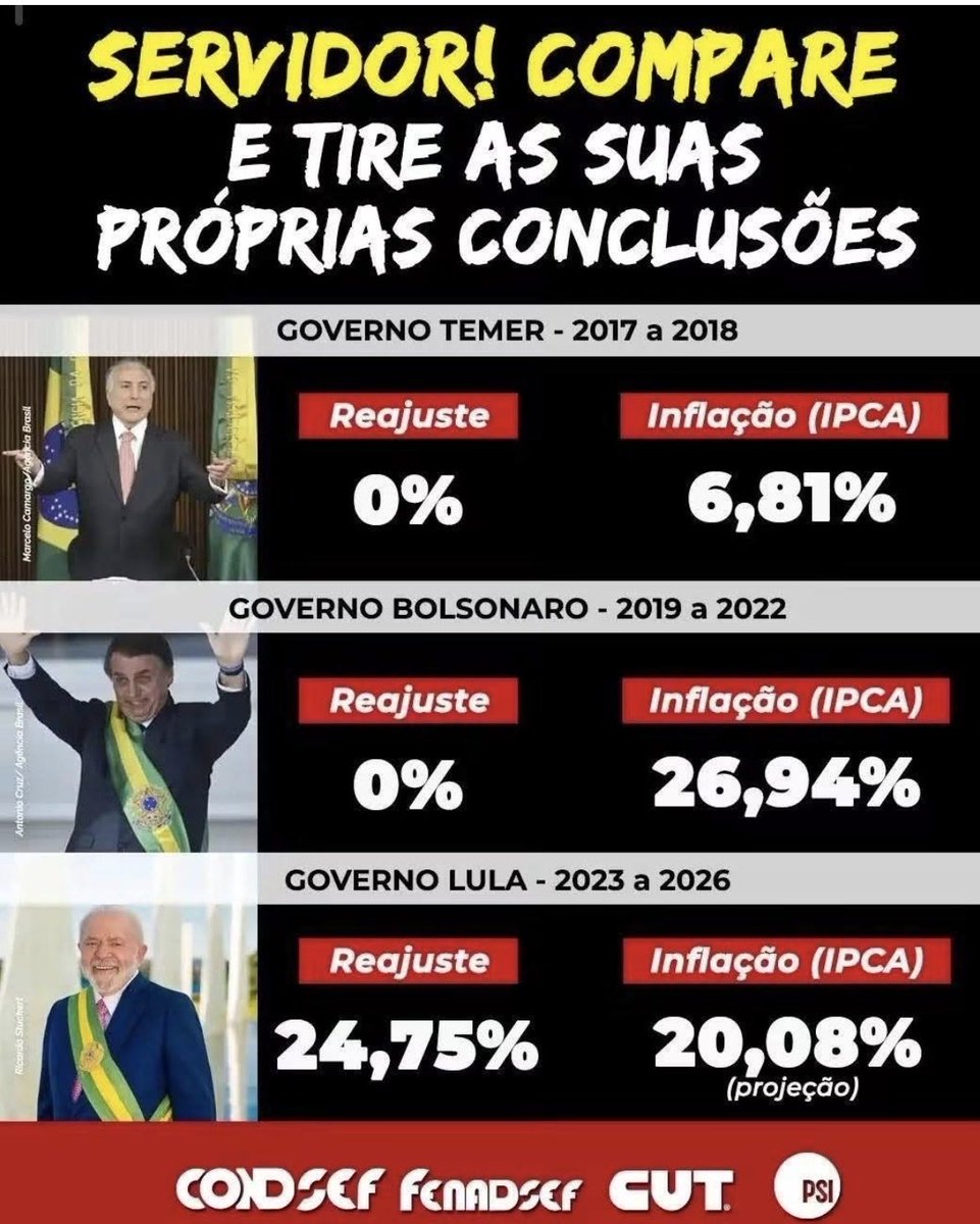 PepeLulaDaSilva's tweet photo. Vote Lula, basta comparar. https://t.co/xeYj7wI1Uw