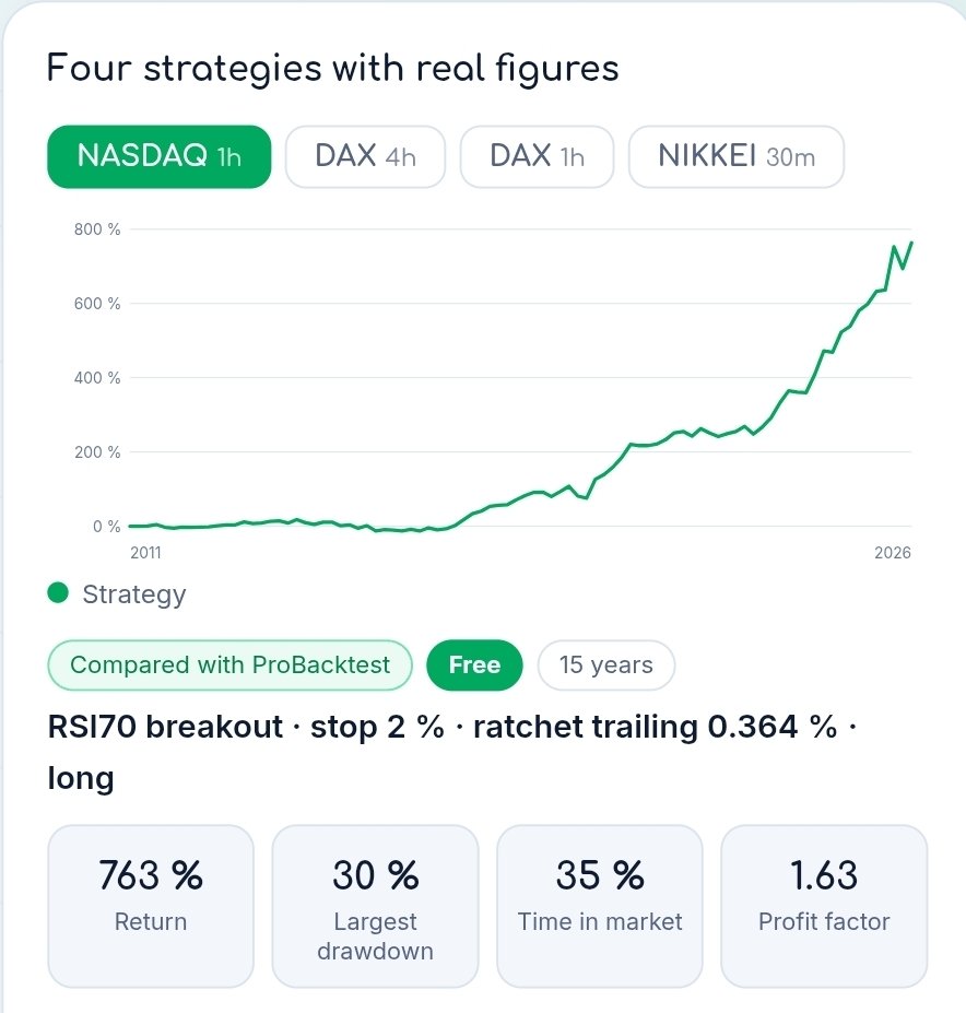 ProfitAlgos's tweet photo. #4
Browse the complete library for free or unlock every PRT code export and portfolio tool with Premium. Start exploring today:
https://t.co/f0MSfDhdV7  

​#systematictrading #trader #investing #algotrader #prorealtime #markets https://t.co/CECCeG5f2l