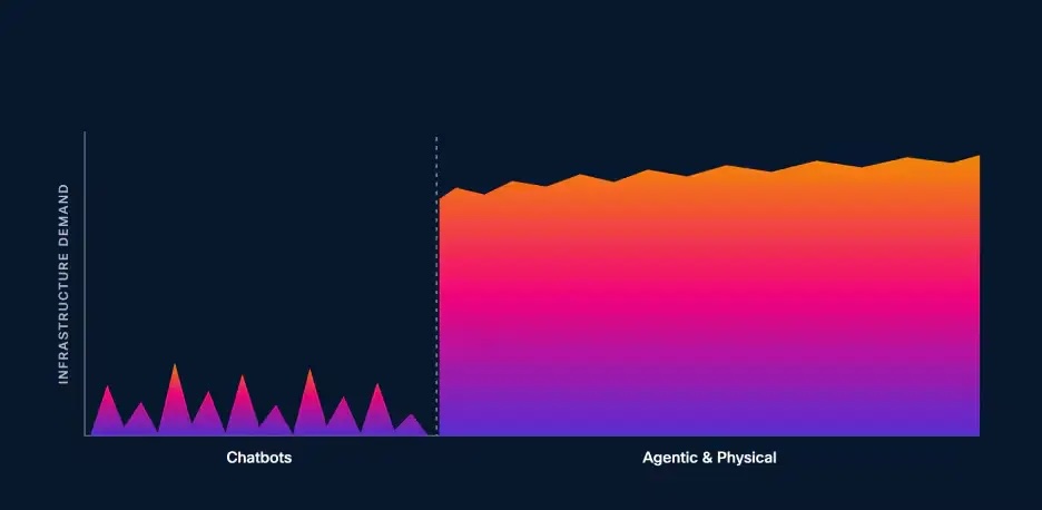 splunk's tweet photo. The token bill should not be the first sign of a problem.

Splunk Tokenomics in Agent Observability helps teams track coding agent usage, spend and adoption, making it easier to manage AI consumption before costs become a surprise.

Read more: https://t.co/GyQaVwL6M0 #SplunkO11y https://t.co/QTPn9Qwqon