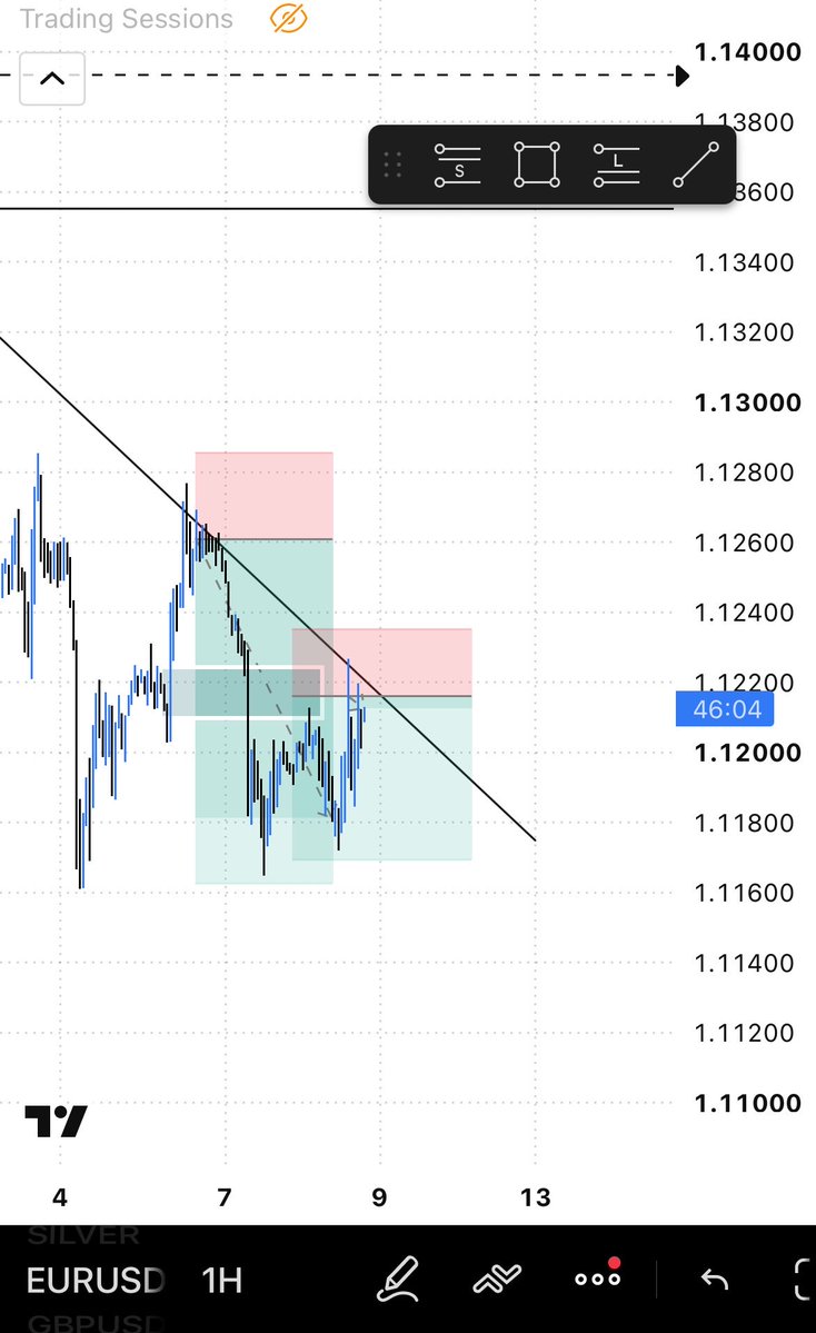 Memecallerhunt's tweet photo. EURSD entry tapped. 🎯

Still expecting the sell setup to play out.

Let’s see how price reacts from here. 🤔
Manage risk and stay disciplined. https://t.co/0AOlWoePfC