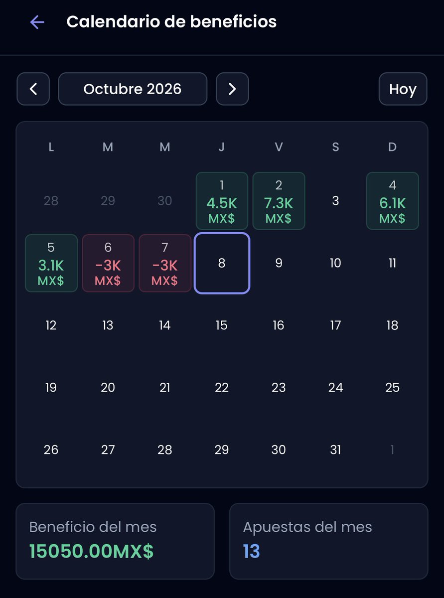 PelonPickShow's tweet photo. Buenas tardes mis Calvos 📣 Día 08 del Mes y les comparto mi control de Bank de todas mis apuestas que les e compartido GRATIS en Octubre ✍🏻

50% DE UTILIDAD… sin embargo estos dos días no hemos sumado, ya hice las correcciones necesarias ✌🏻

vamos a darle nenes! https://t.co/ful71dIwj6