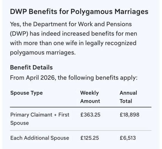 Alexandr4Denman's tweet photo. Labour are breaking our own laws! Bigamy is illegal in Britain ! https://t.co/NaNvEyBxpf