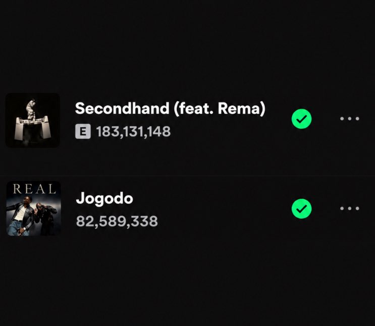 Ravebandit's tweet photo. I know you’re bad at maths but at least take your time. You’re expecting songs released in August to surpass 100 million streams when your fave’s song released in February still stuck at 80 million streams? 😂😂

Don’t ignore the fact that Jogodo was released before Secondhand and secondhand doubled the streams of Jogodo 😂. 

Your fave has no solo song gaining 400k at the moment sef. Go and stream penkelemes 😂