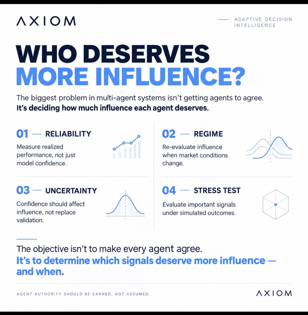 AXIOM_ENG's tweet photo. :

Not every AI agent should have equal influence.

Reliability should determine influence — not hierarchy.

An agent that performs well today may deserve less influence tomorrow.

The real question: who deserves more influence, and when?

#AI #MultiAgentSystems #Quant https://t.co/2z3hJu96w6