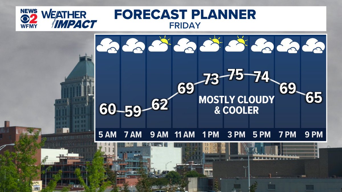 AWilliamsWX's tweet photo. FRIDAY PLANNER: Expect lots of cloud cover around from Isaias and slightly cooler temperatures. Friday night football games should be fine, with rain not expected to start falling until Saturday afternoon and evening. #triad #weather #ncwx #triadweather #fridayplanner https://t.co/8nIEKY5tL4