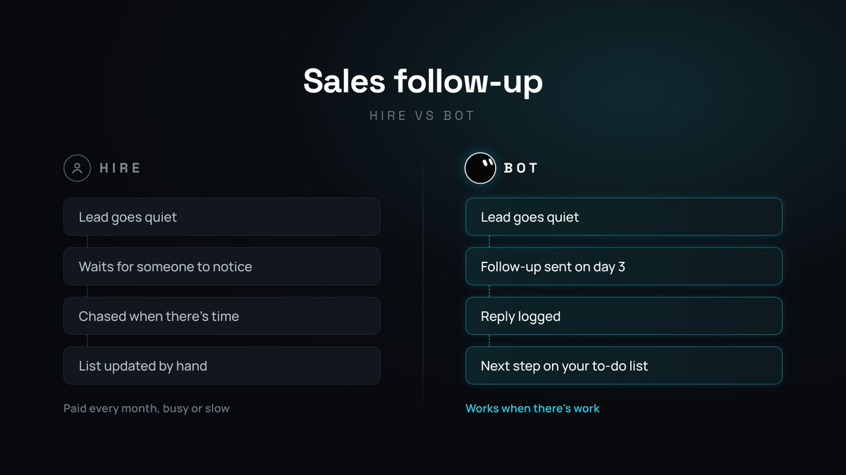 SoloStacksAI's tweet photo. Lost sales aren't always a no, you just need a follow up list and someone to do the job - or just automate the whole task with bots/AI teams https://t.co/73Pa0bGOaj