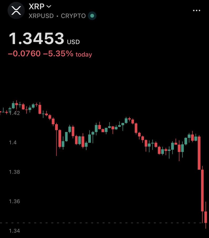 DigitalWeau4's tweet photo. WHAT THE F*CK IS HAPPENING?! 🆘🆘

SPOOKY SEASON IS HERE! 👻📉

$XRP ARMY, HOLD THE LINE!!! https://t.co/8XaiARstM9