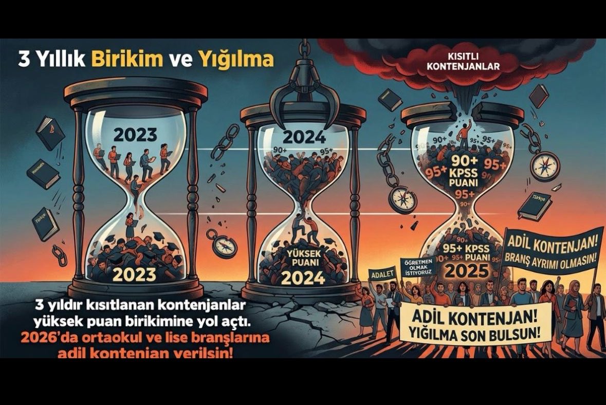 lidya1y's tweet photo. 50 bin adil dağılımlı öğretmen ataması istiyoruz! İLKÖĞRETİM MATEMATİK için adil pay, ihtiyaca uygun kontenjan ve hakkaniyetli bir gelecek istiyoruz. İlköğretim matematik 2500 alım istiyoruz.. @Yusuf__Tekin @YilmazzGuney @mahmudinan @tcmeb @dbdevletbahceli @RTErdogan @MHP_Bilgi @dbdevletbahceli @HurEgitimSen #AdilBranşAgs50BinBahçeliden