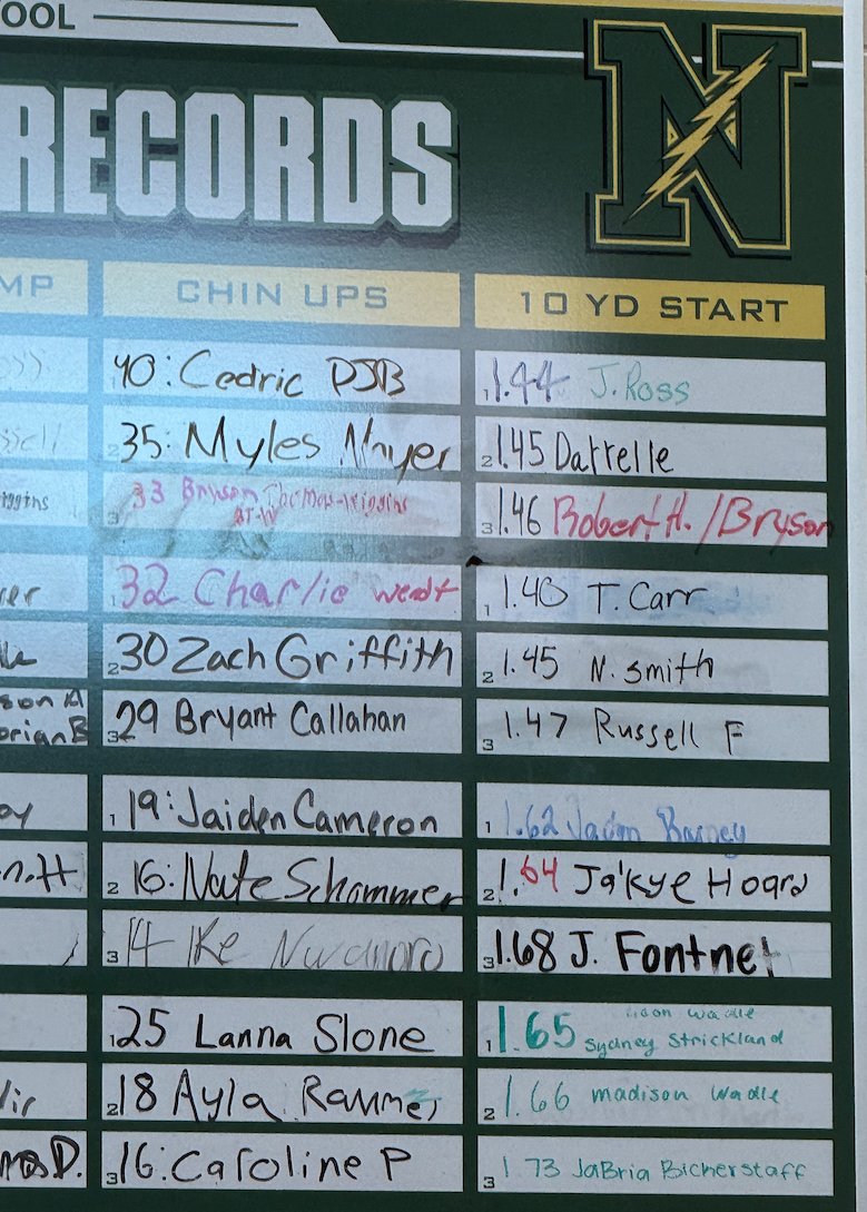 RussellFranks29's tweet photo. been putting in the work to improve my speed. excited to make the school record board for the 10 yard start https://t.co/Mt3coGfNL0