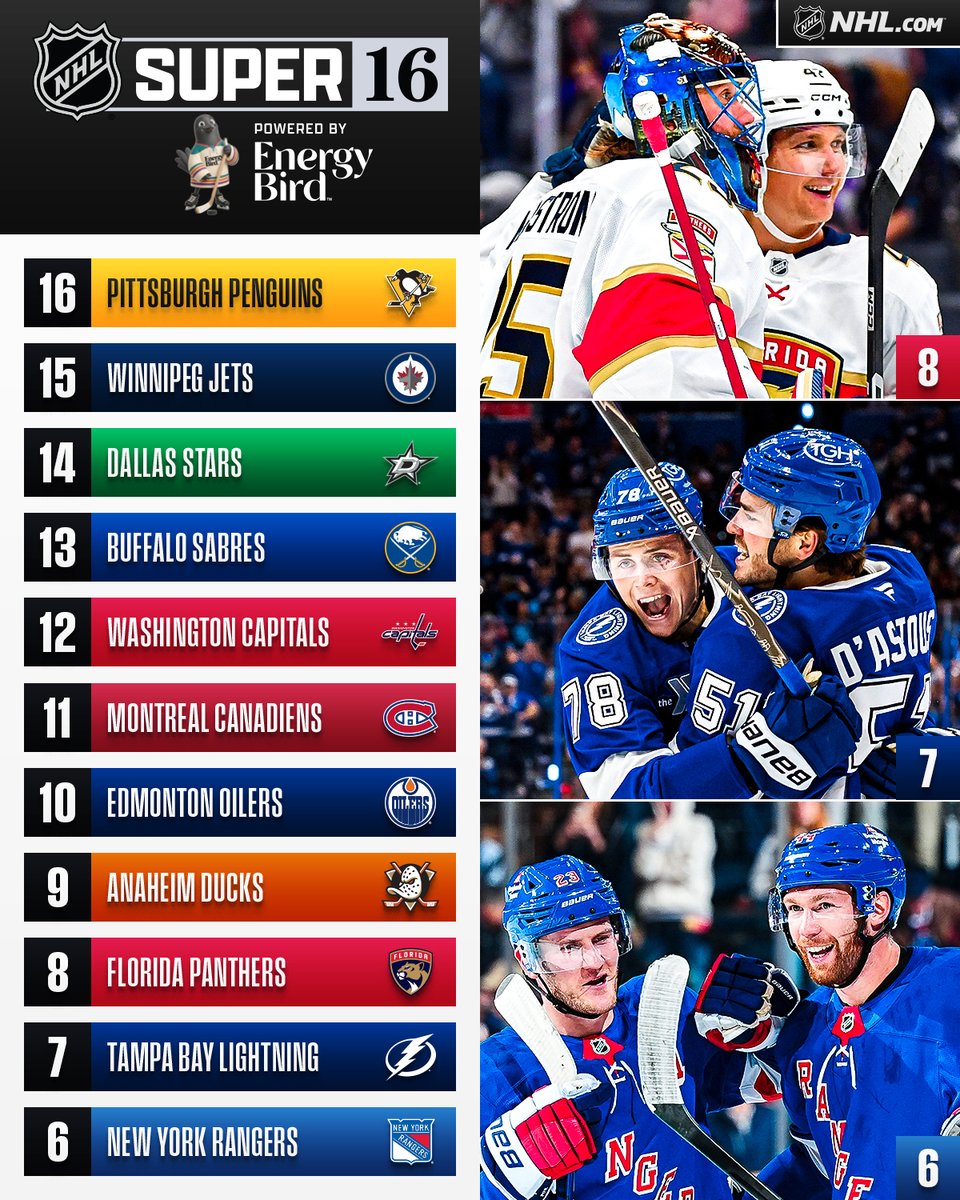 It's a bird, it's a plane, it's Super 16! 🦸

Read the full ranking ➡️ <https://t.co/tbizp3PMWR>

Powered by Energy Bird 
 [📷](https://pbs.twimg.com/media/HUIa