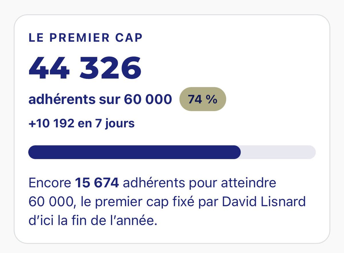 QuentinHoster's tweet photo. Ce soir, @Nouv_Energie dépasse Horizons en nombre d’adhérents. 

Sur le terrain comme sur les réseaux (7 millions de vues pour « Il se passe quelque chose »), la dynamique est bien plus du côté de @davidlisnard que des soi disant "favoris". 

Aidez-nous à faire gagner le pays réel, rejoignez-nous  :  https://t.co/gfS75yZquS