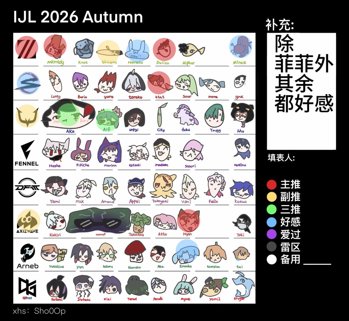 tioxngm477735's tweet photo. 近期属性大概就是这样
ijl＞ivl 
ivl好感年锦白露
单人＞cb＞cp cp杂食党 https://t.co/ukfHOI7z2c