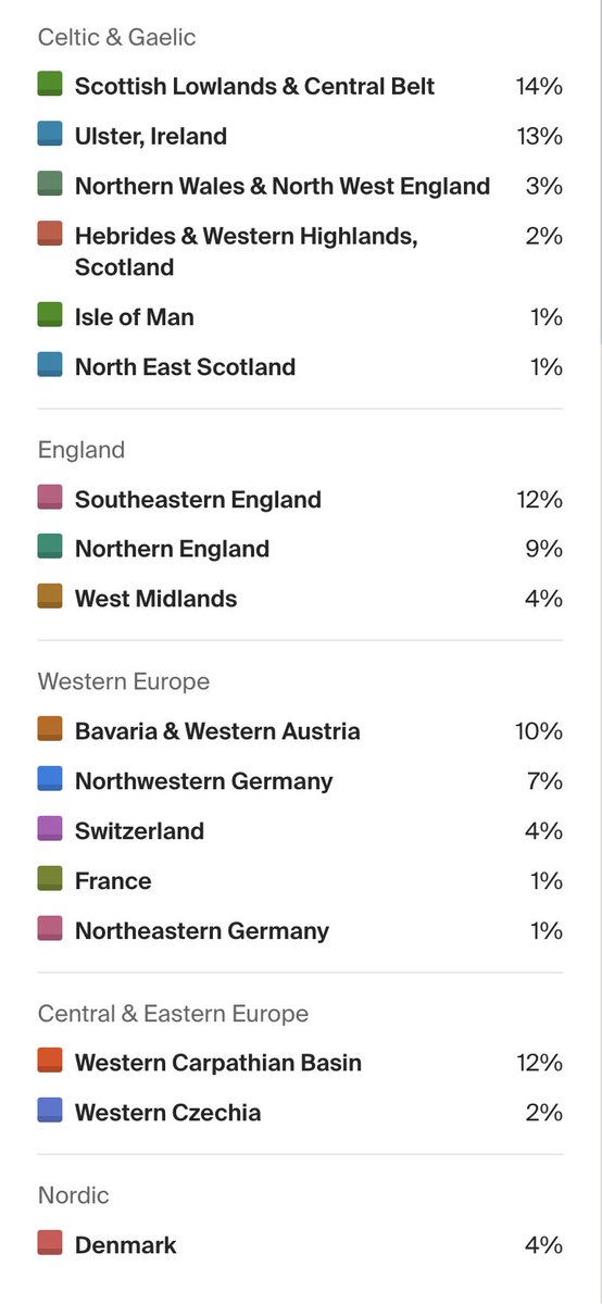 Hand_some_truth's tweet photo. Well guys... DNA got Updated  today
11% Ashkenazi 
44% Mexican 
45% FED
Cooked! 
https://t.co/1owk0TRDuL https://t.co/mN3DVvfSOW