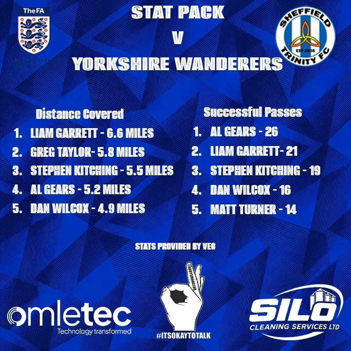 Shefftrinityfc's tweet photo. Last week's stat pack 💪 https://t.co/AYLFV6gOKC