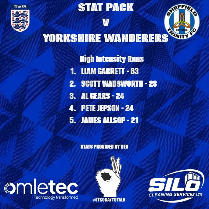 Shefftrinityfc's tweet photo. Last week's stat pack 💪 https://t.co/AYLFV6gOKC