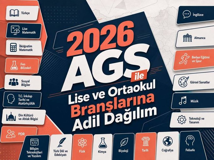 sudemlndzl's tweet photo. Ortaokul ve lise branşlarında görev bekleyen öğretmenlerin sesi daha fazla duyulsun. 50 bin atama yalnızca sayı değil, eğitimde ihtiyaçların karşılanması için önemli bir adımdır. @dbdevletbahceli @PrfDrFilizKilic @profzuhaltopcu @MhpTbmmGrubu
#AdilBranşAgs50BinBahçeliden https://t.co/qX7UpvWonU