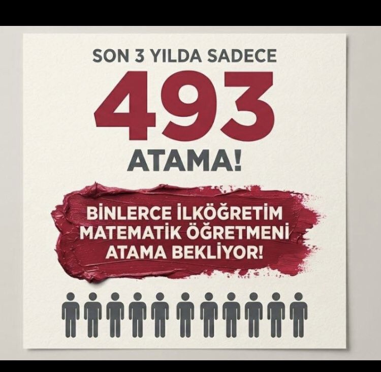 Ahmetcandemir46's tweet photo. #AdilBranşAgs50BinBahçeliden İLKÖĞRETİM MATEMATİK’te yıllardır düşen kontenjanlar yığılmayı büyütüyor.

Norm tartışması bu tabloyu tek başına açıklamaz.
@RTErdogan @dbdevletbahceli @oktay_saral @mahmudinan
#AdilBranşAgs50BinBahçeliden https://t.co/0KaZ3L0uxf