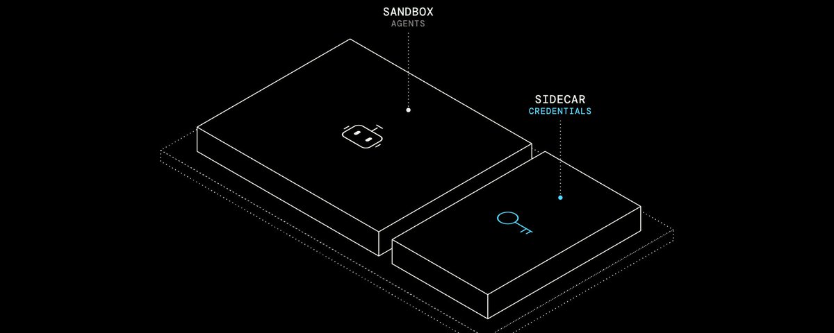 What's old is new again: Sidecars for Modal Sandboxes