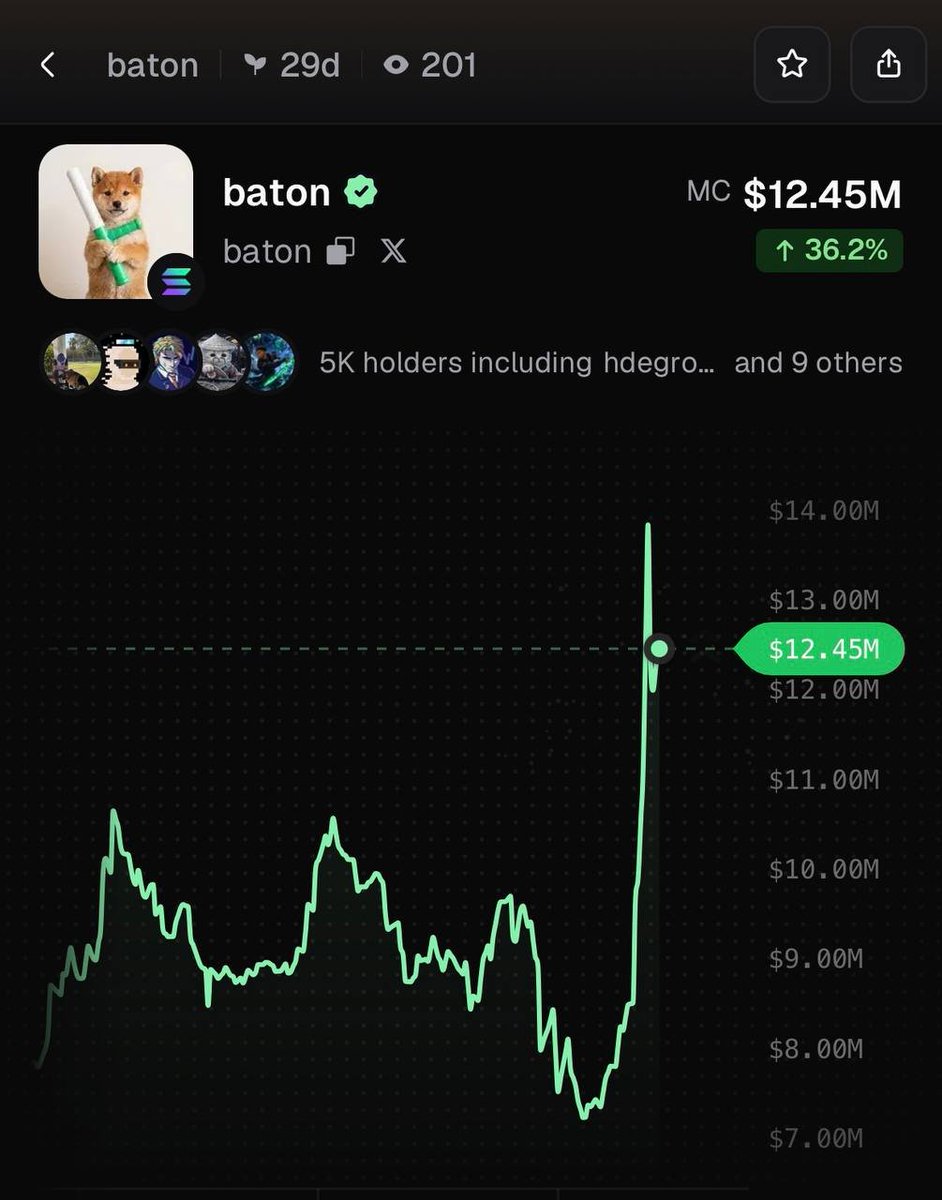PumpfunEco's tweet photo. $baton has pumped 36% today! https://t.co/uMjElgRn5p