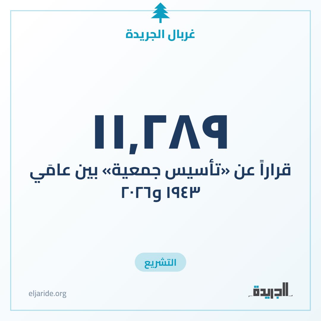 ElJaride's tweet photo. 📜 11,289 قرارًا عن ��أسيس جمعيات، من 1943 إلى 2026.

ماذا تخبرنا هذه القرارات عن تاريخ الجمعيات في لبنان؟ 🔎

اكتشفوا التفاصيل عبر غربال الجريدة الرسمية.
🔗 https://t.co/mCXdF9X6cl https://t.co/dKSNvpXMS0