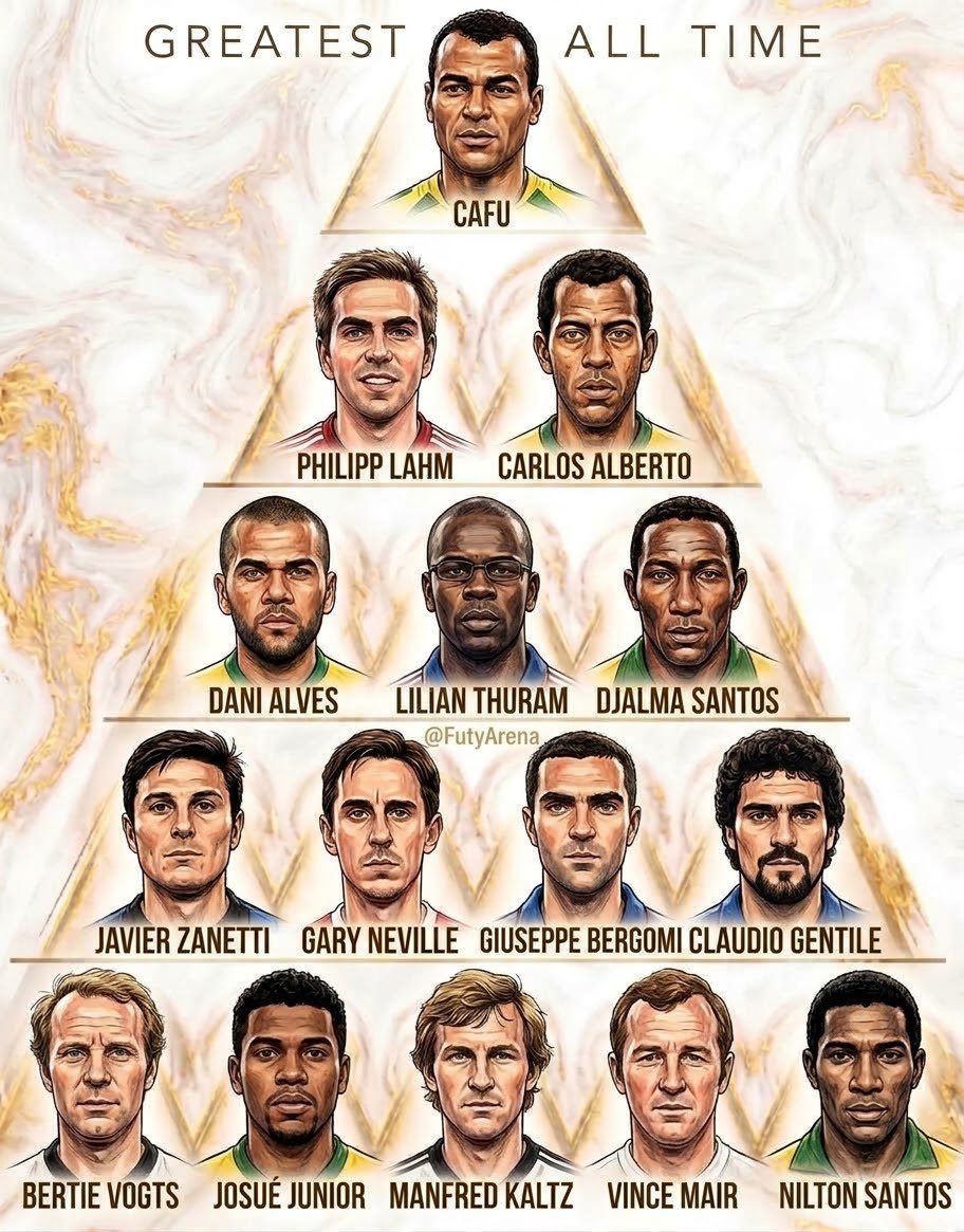 FutyArena's tweet photo. 🚨: PYRAMID OF THE GREATEST RIGHT BACKS OF ALL TIME.

Thoughts? 🤔 https://t.co/dK2qLjNHaa