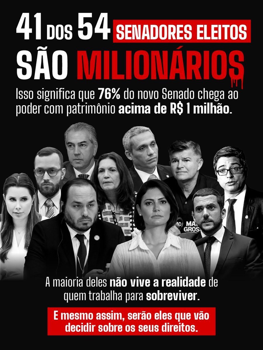 rickazzevedo's tweet photo. MILIONÁRIO NÃO VAI DEFENDER TRABALHADOR! Quase todos os senadores eleitos no último domingo têm patrimônios acima de R$ 1 milhão. E vão seguir ganhando quase R$ 50 mil ao mês para trabalhar CONTRA o povo no Senado. 

⬇️ Conheça alguns deles: https://t.co/E92vdXw6wb