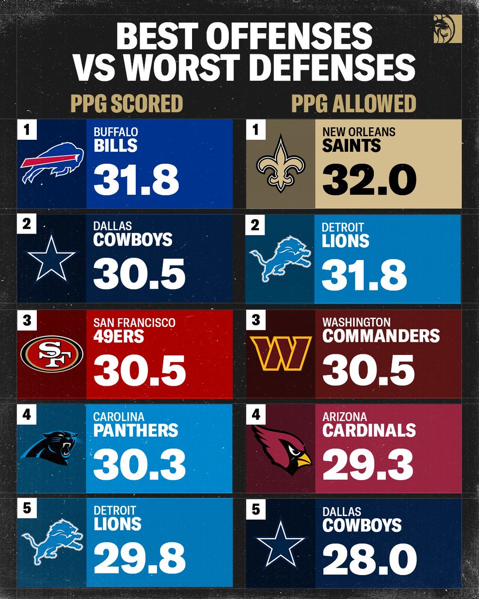 BetMGM's tweet photo. The Cowboys are standing in their own way... https://t.co/1CpkjHKvJa
