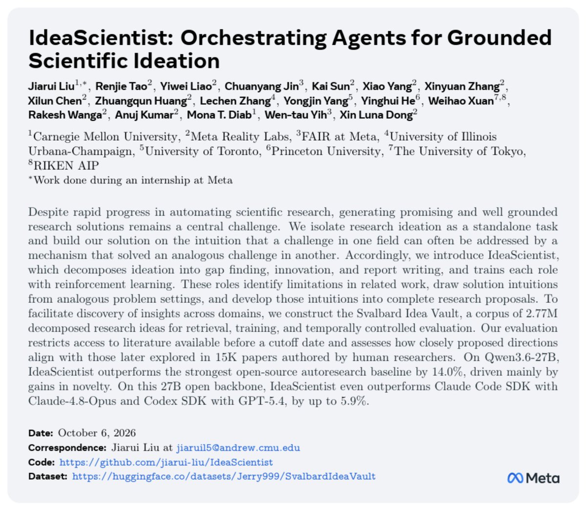 Jiarui_Liu_'s tweet photo. Excited to share IdeaScientist, our research from my internship at Meta! ๐
Can AI agents learn to generate novel, grounded scientific ideas?
We introduce IdeaScientist, a framework that trains specialized agents to identify research gaps, discover useful connections across scientific domains, and turn them into concrete research proposals.
๐ Key findings:
โข +14% overall performance over open autoresearch baselines
โข 25% improvement in novelty, showing that explicit training can improve scientific ideation
โข 75โ92% human preference win rates against six open baselines in blind evaluations
โข Cross-domain retrieval substantially improves the transfer of ideas between research fields
We also introduce Svalbard Idea Vault, a collection of 2.77M decomposed research ideas for training and evaluating scientific ideation.
๐ Paper: https://t.co/OCFIyCKe4k